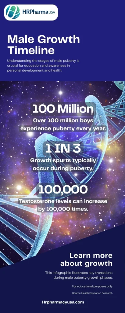 What Is Average Age Limit for Pennis Growth? 11 Male Growth Timeline