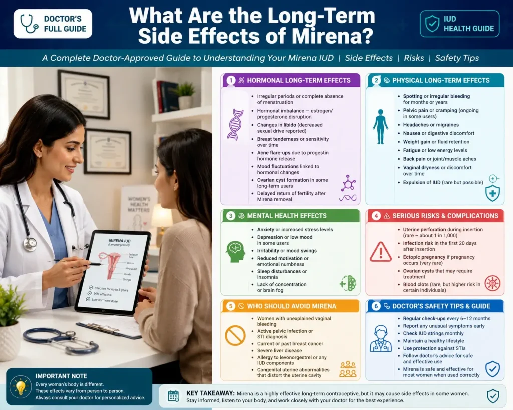 What are the long term side effects of Mirena Doctors Full Guide 1